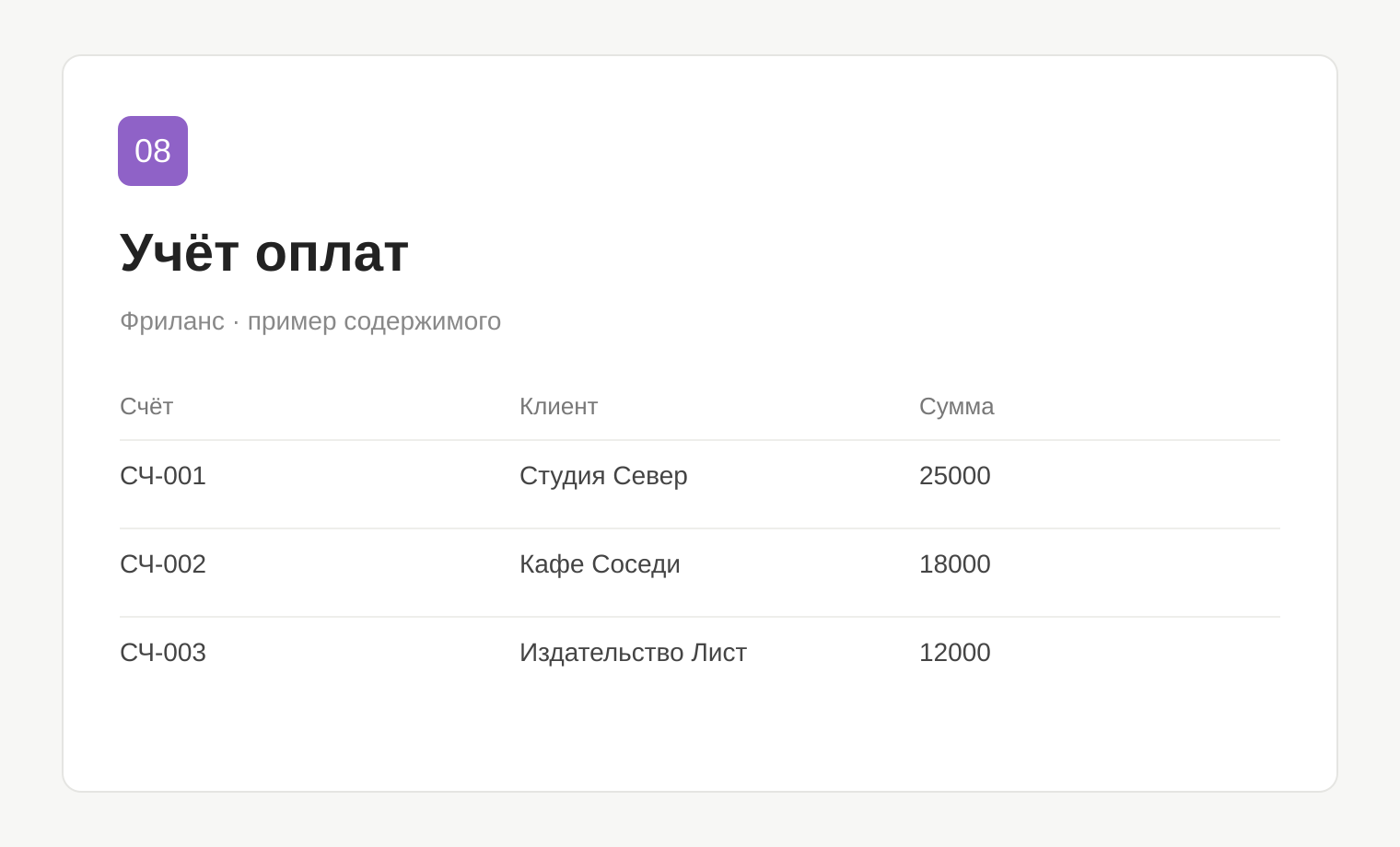 Пример таблицы: Учёт оплат