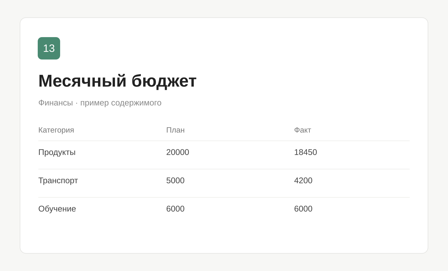 Пример таблицы: Месячный бюджет