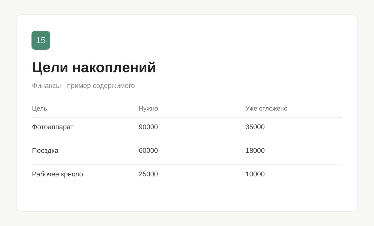 Пример таблицы: Цели накоплений